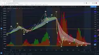 Top Stocks to Buy Now? | VXRT Vaxart Inc | 87.35% Profits | Stock Chart Technical Analysis