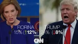 Carly Fiorina, Marco Rubio surge in new CNN/ORC poll