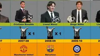 All UEFA Men's Player of the Year Award Winners 1998-2022