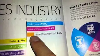 Games Industry Greed: Rant
