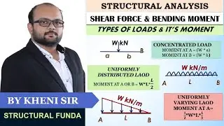TYPES OF LOAD | MOMENT OF LOADS | POINT LOAD | UDL & UVL | UNIFORMLY DISTRIBUTED & VARYING LOAD