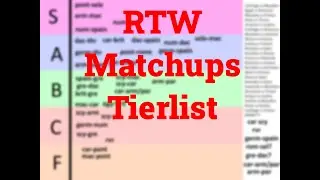 RTW Matchup Tierlist w/ Luke