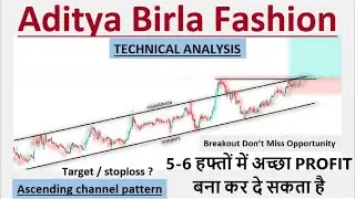 Aditya Birla Fashion and Retail Technical Analysis | ABFRL Target | Latest News | ABFRL Share Review