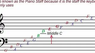 Lesson 9  - The Great Staff