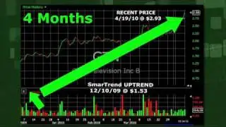 Gray Television: The Trend Continues Up (NYSE:GTN)