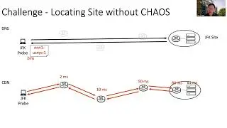 Regional IP Anycast: Deployments, Performance, and Potentials (SIGCOMM'23 S15)