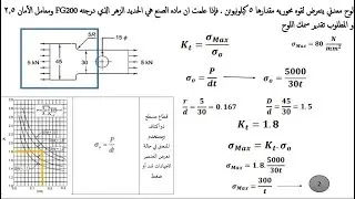 التصميم ضد الأحمال الغير ثابته  ( المتغيره) - تصميم الالات الزراعية
