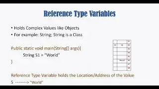 Java Programming: Primitive Type VS Reference Type