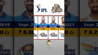 Krunal Pandeya Ipl Income Year Wise. IPL Auction 2024 #ipl #shorts #shortsvideo #krunalpandya