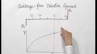 CFA Exam Prep: Level 1 Debt (fixed income ) Investments:  Brian Zen, Ph.D., CFA #CFAexam