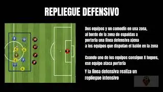 EJERCICIO REPLIEGUE F&Uacute;TBOL | F&Uacute;TBOL FEMENINO | ENTRENAMIENTO DEFENSIVO | MEJORAR REPLIEGUE
