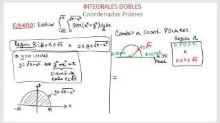 Integral doble en coordenadas polares