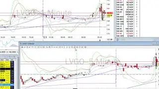 Day Trade Recap - 8.4.20 $LVGO