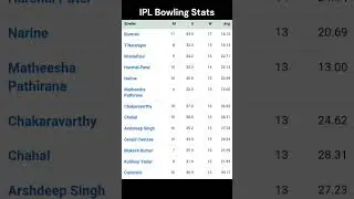 IPL Bowling Stats