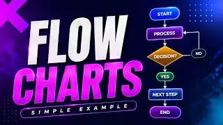Flowchart Example Explained | Step-by-Step Guide for Beginners