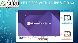 Learn DOTNET Core and Live project with Azure, Git-hub Co-pilot and Gen AI