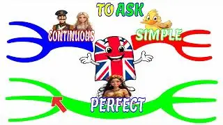 Infinitive practice video - Empty mind map - English via mind maps