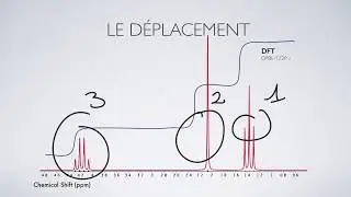 Mercredi 18 - Rappels RMN