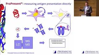 Jeremy Fry: An Integrated Approach to Managing Immunogenicity Risk and Optimum Protein Design