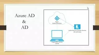 Can Azure AD replace Active Directory ?