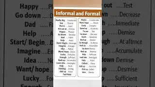 50+ADVANCE VOCABULARY WORDS FOR DAILY CONSERVATION IN ENGLISH #english