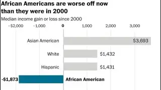 ADOS/Black American Wealth Breakdown