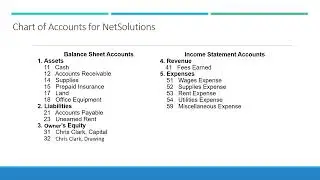 Financial Accounting Cengage Ch2 Pt1