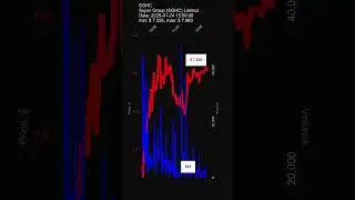 SGHC, Super Group (SGHC) Limited, 2025-01-24, stock prices dynamics, stock of the day #SGHC