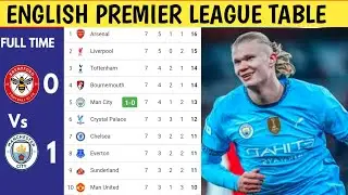 ENGLISH PREMIER LEAGUE TABLE UPDATED TODAY | PREMIER LEAGUE TABLE AND STANDING 2025/2026