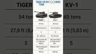 Tiger I vs KV-1 ⚔️ | WW2 Tank Comparison