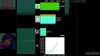 Jelly vs FGTeeV vs CookieSwirlC vs Aphmau Sub Count