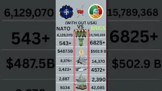 NATO vs BRICS | 2026
