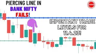 Price Action Analysis Of Nifty & Bank Nifty. | Intraday Trading Review Based On Pure Price Action.
