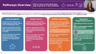 How to Guide  - Safeguarding Adults Decision Support Framework