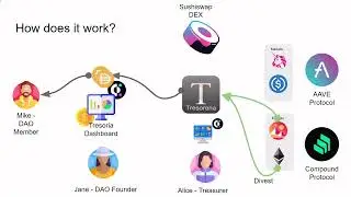 Tresoreria - DAO Treasury done differently