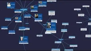 3D 360 degree Mind Map of Albert Einstein and peoples he influenced