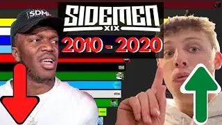 Sidemen Subscriber Count History [ 2010 - 2020 ] | KSI W2S Miniminter Vikkstar TBJZL Behzinga Zerkaa