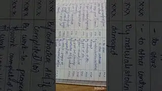 CMT contract costing
