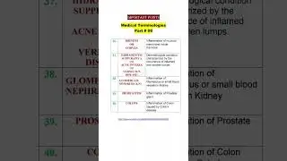 page # 08 #bsn #important #education #semester #biology #adventure #study#music #students #exam