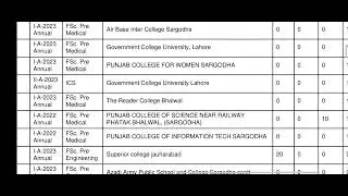 #UOS 3rd merit list of BS software engineering  1st semester fall admissions 2023.#uos #meritlists