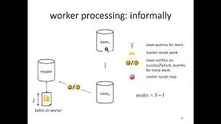 160 worker and atools: implementation
