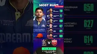 IPL 2025 Orange Cap Leaderboard 🧡 | Top Run Scorers in IPL 2025 So Far | #IPL2025 #OrangeCap