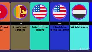 Islamic Terrorism: Major Attacks Worldwide