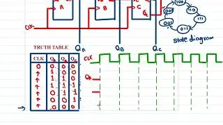 Johnson Counter | 3-Bit Johnson counter | Twisted ring counter | truth table | Timing diagram