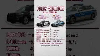 USA vs Germany: Patrol SUV vs Diesel Wagon (0&ndash;100, Power, Weight)