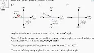 3.1- Reference and Rotation Angles