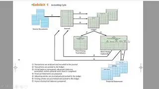 Casharka 1aad completing the accounting cycle   chapter4   financial acc1
