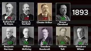 Timeline of every US President - part 3