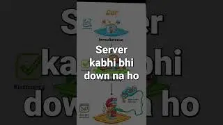 CAP Theorem in 1 Minute | CA, AP or CP?  Distributed Systems Simplified Hindi English