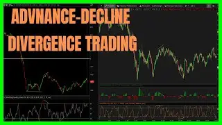 Day Trading S&P Emini With Advance & Decline Lines & Divergence